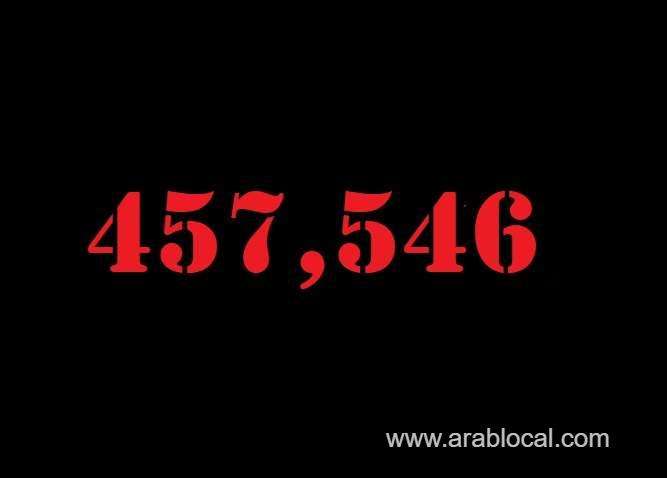 saudi-arabia-coronavirus--total-cases-457546--new-cases--984--cured--440644--deaths-7456-active-cases--9446-saudi