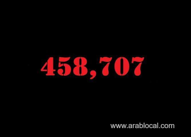 saudi-arabia-coronavirus--total-cases-458707--new-cases--1161--cured--441860--deaths-7471-active-cases--9376-saudi