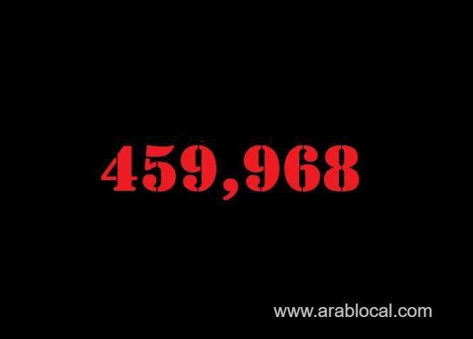 saudi-arabia-coronavirus--total-cases-459968--new-cases--1261--cured--442782--deaths-7488-active-cases--9698-saudi