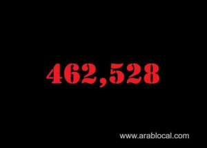 saudi-arabia-coronavirus--total-cases-462528--new-cases--1286--cured--444792--deaths-7519-active-cases--10217_UAE