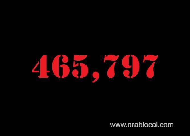 saudi-arabia-coronavirus--total-cases-465797--new-cases--1017--cured--448093--deaths-7572-active-cases--10132-saudi