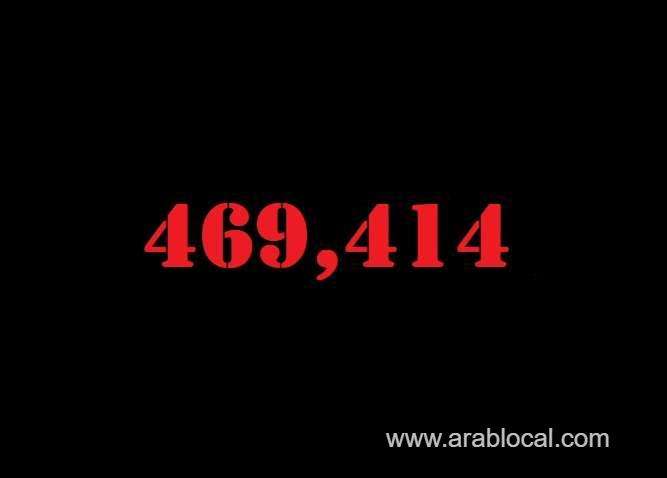 saudi-arabia-coronavirus--total-cases-469414--new-cases--1239--cured--451187--deaths-7621-active-cases--10606-saudi
