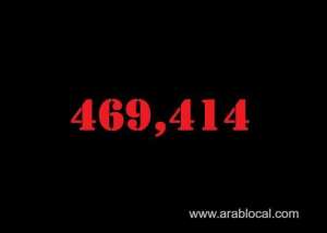 saudi-arabia-coronavirus--total-cases-469414--new-cases--1239--cured--451187--deaths-7621-active-cases--10606_UAE