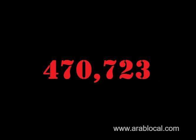 saudi-arabia-coronavirus--total-cases-470723--new-cases--1309--cured--452209--deaths-7635-active-cases--10879-saudi