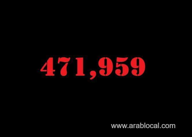 saudi-arabia-coronavirus--total-cases-471959--new-cases--1236--cured--453259--deaths-7650-active-cases--11050-saudi