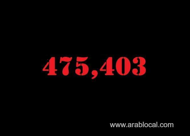 saudi-arabia-coronavirus--total-cases-475403--new-cases--1212--cured--457128--deaths-7691-active-cases--10584-saudi