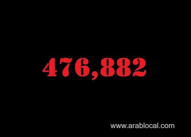 saudi-arabia-coronavirus--total-cases-476882--new-cases--1479--cured--458048--deaths-7703-active-cases--11131-saudi