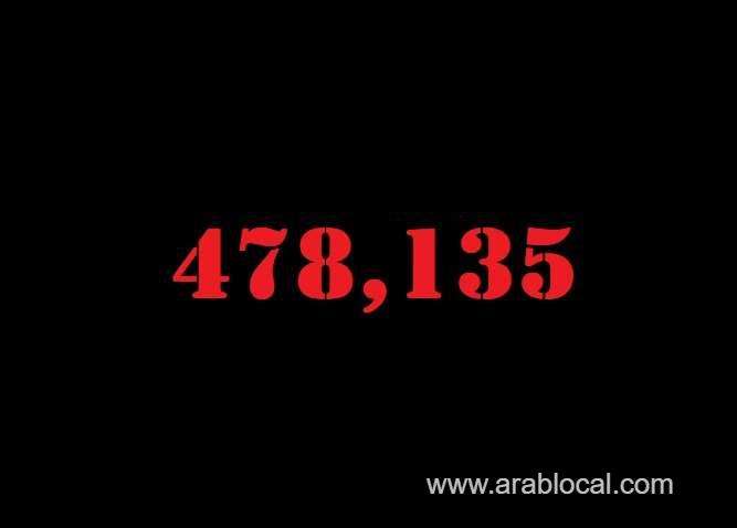 saudi-arabia-coronavirus--total-cases-478135--new-cases--1253--cured--459091--deaths-7716-active-cases--11328-saudi