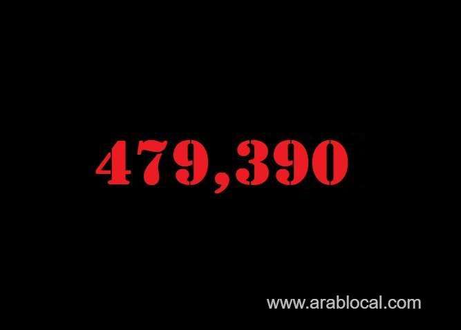 saudi-arabia-coronavirus--total-cases-479390--new-cases--1255--cured--460338--deaths-7730-active-cases--11322-saudi