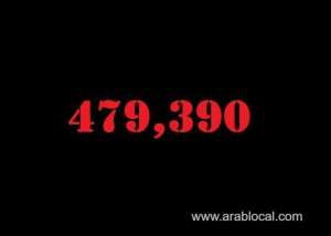 saudi-arabia-coronavirus--total-cases-479390--new-cases--1255--cured--460338--deaths-7730-active-cases--11322_UAE
