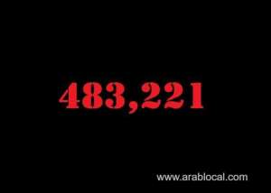 saudi-arabia-coronavirus--total-cases-483221--new-cases--1218--cured--464256--deaths-7775-active-cases--11190_UAE