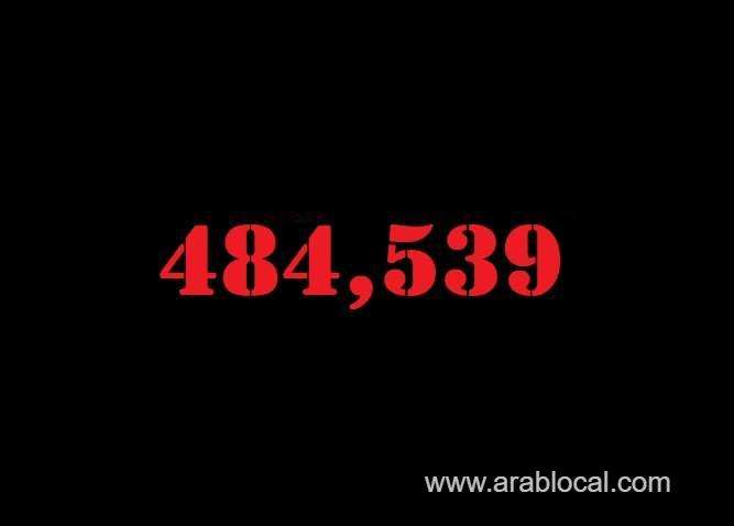 saudi-arabia-coronavirus--total-cases-484539--new-cases--1318--cured--465546--deaths-7789-active-cases--11204-saudi