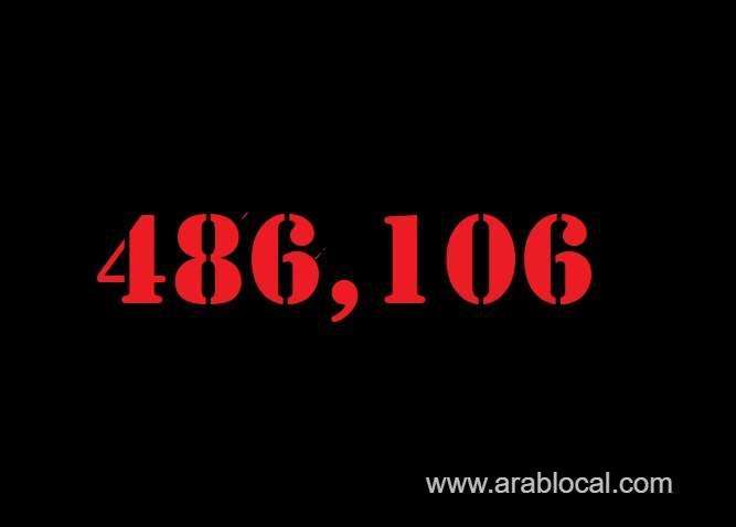 saudi-arabia-coronavirus--total-cases-486106--new-cases--1567--cured--466578--deaths-7804-active-cases--11724-saudi