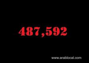saudi-arabia-coronavirus--total-cases-487592--new-cases--1486--cured--467633--deaths-7819-active-cases--12140_UAE