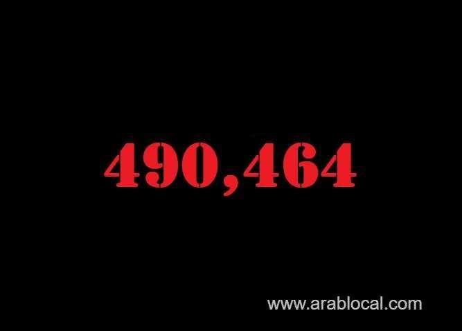 saudi-arabia-coronavirus--total-cases-490464--new-cases--1338--cured--470328--deaths-7848-active-cases--12288-saudi