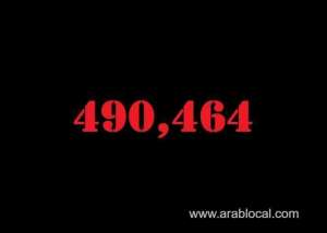 saudi-arabia-coronavirus--total-cases-490464--new-cases--1338--cured--470328--deaths-7848-active-cases--12288_UAE