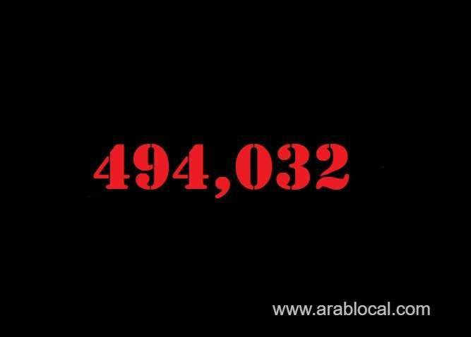 saudi-arabia-coronavirus--total-cases-494032--new-cases-1247-cured--474368--deaths-7891-active-cases--11773-saudi