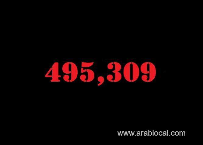 saudi-arabia-coronavirus--total-cases-495309--new-cases-1277-cured--475448--deaths-7907-active-cases--11954-saudi