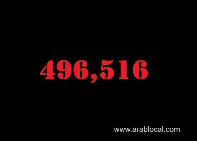 saudi-arabia-coronavirus--total-cases-496516--new-cases-1207-cured--476643--deaths-7921-active-cases--11952-saudi