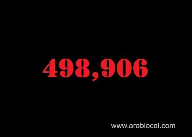 saudi-arabia-coronavirus--total-cases-498906--new-cases-1133-cured--479709--deaths-7947-active-cases--11250-saudi