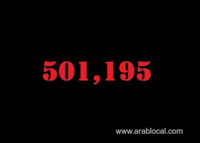 saudi-arabia-coronavirus--total-cases--501195--new-cases-1112-cured--482414--deaths-7976-active-cases--10805-saudi