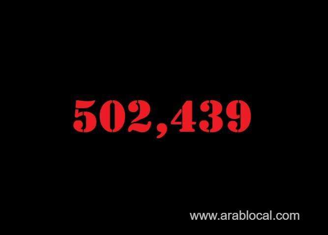 saudi-arabia-coronavirus--total-cases--502439--new-cases-1244-cured--483937--deaths-7992-active-cases--10510-saudi