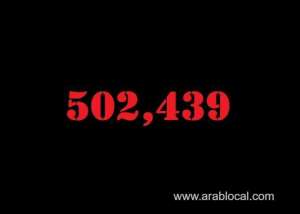 saudi-arabia-coronavirus--total-cases--502439--new-cases-1244-cured--483937--deaths-7992-active-cases--10510_UAE