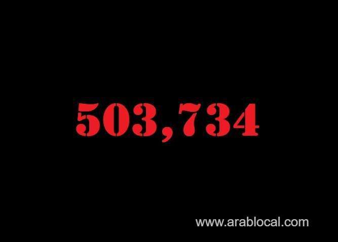 saudi-arabia-coronavirus--total-cases--503734--new-cases-1295-cured--484883--deaths-8006---active-cases--10845-saudi