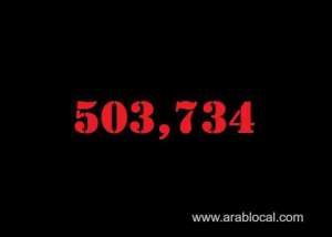 saudi-arabia-coronavirus--total-cases--503734--new-cases-1295-cured--484883--deaths-8006---active-cases--10845_UAE