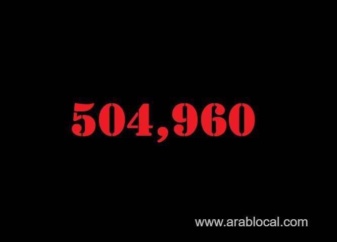 saudi-arabia-coronavirus--total-cases--504960--new-cases-1226-cured--486011--deaths-8020--active-cases--10929-saudi