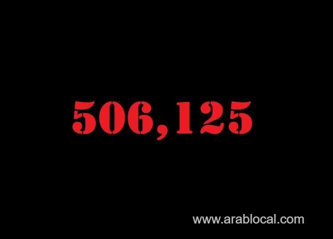 saudi-arabia-coronavirus--total-cases--506125--new-cases-1165-cured--486918--deaths-8035--active-cases--11172-saudi