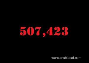 saudi-arabia-coronavirus--total-cases--507423--new-cases-1298-cured--488346--deaths-8048--active-cases--11029_UAE