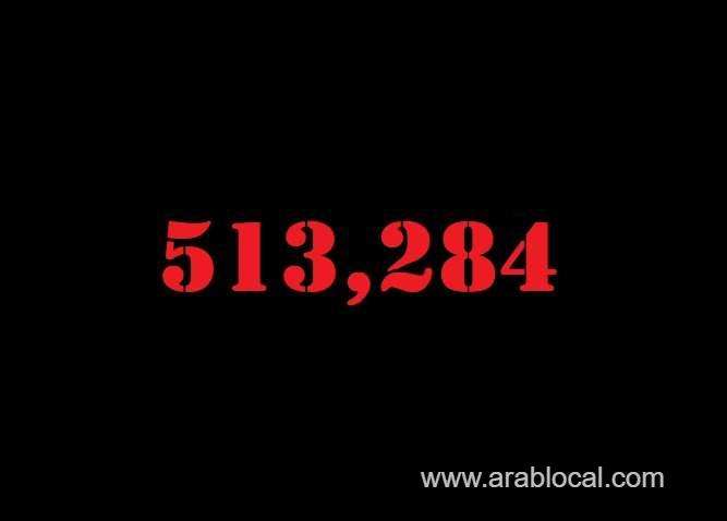 saudi-arabia-coronavirus--total-cases--513284--new-cases-1142-cured--494264--deaths-8115--active-cases--10905-saudi