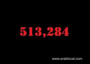 saudi-arabia-coronavirus--total-cases--513284--new-cases-1142-cured--494264--deaths-8115--active-cases--10905_UAE