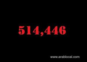 saudi-arabia-coronavirus--total-cases--514446--new-cases-1162-cured--495650--deaths-8130--active-cases--10666_UAE