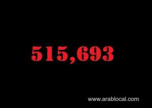 saudi-arabia-coronavirus--total-cases--515693--new-cases-1247-cured--496810--deaths-8141--active-cases--10742_UAE