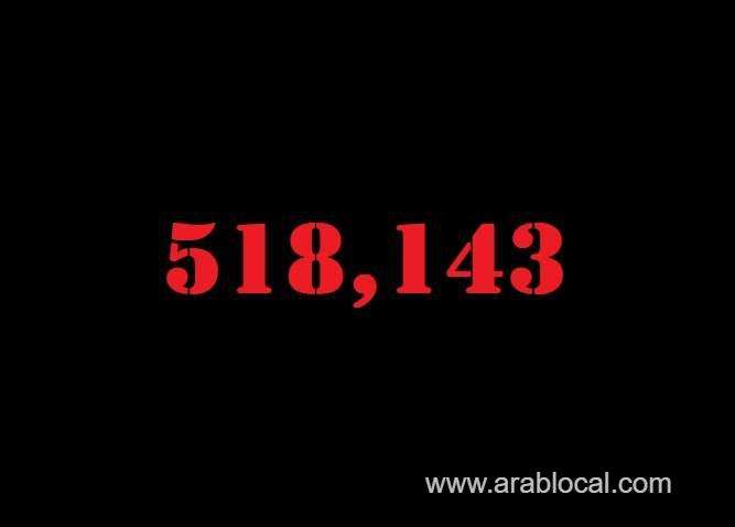 saudi-arabia-coronavirus--total-cases--518143--new-cases-1194-cured--499129--deaths-8167--active-cases--10847-saudi