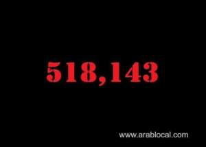saudi-arabia-coronavirus--total-cases--518143--new-cases-1194-cured--499129--deaths-8167--active-cases--10847_UAE