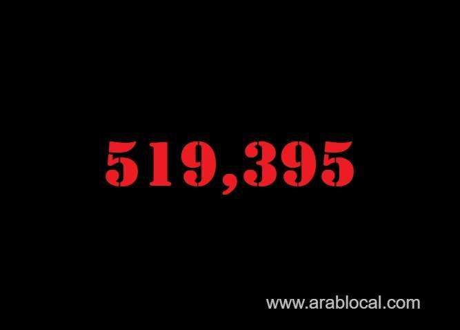saudi-arabia-coronavirus--total-cases--519395--new-cases-1252-cured--500428--deaths-8179--active-cases--10788-saudi