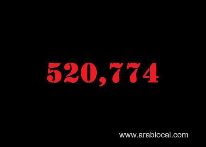 saudi-arabia-coronavirus--total-cases--520774--new-cases-1379-cured--501449--deaths-8189--active-cases--11136-saudi
