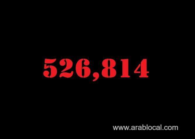 saudi-arabia-coronavirus--total-cases--526814--new-cases-1084-cured--507374--deaths-8249--active-cases--11191-saudi