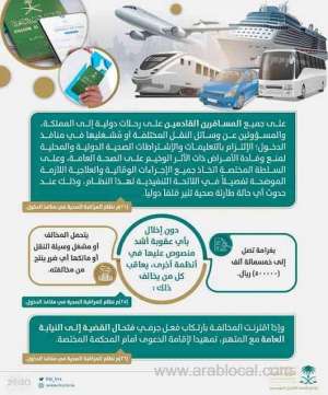 a-fine-of-500000-riyals-for-nondisclosure-of-visitors-to-kingdom-from-visiting-affected-countries_UAE