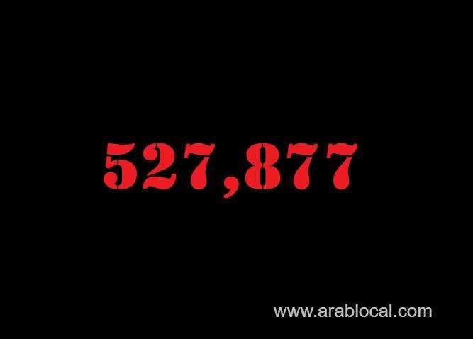 saudi-arabia-coronavirus--total-cases--527877--new-cases-1063-cured--508994--deaths-8259--active-cases--10624-saudi