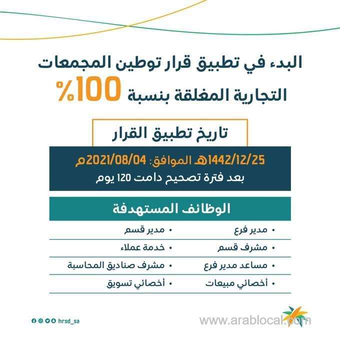 decision-to-limit-work-to-saudis-in-closed-commercial-complexes-comes-into-force--mhrsd-saudi