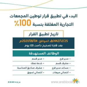 decision-to-limit-work-to-saudis-in-closed-commercial-complexes-comes-into-force--mhrsd_UAE