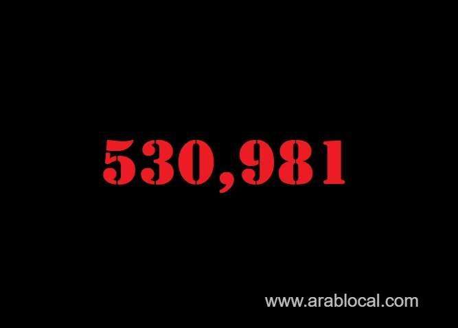 saudi-arabia-coronavirus--total-cases--530981--new-cases-986-cured--512373--deaths-8297--active-cases--10311-saudi