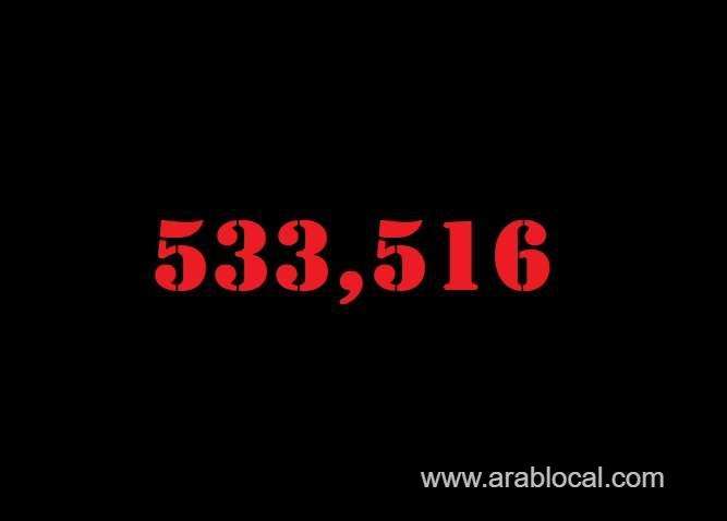 saudi-arabia-coronavirus--total-cases--533516--new-cases-731-cured--514982--deaths-8334--active-cases--10200-saudi