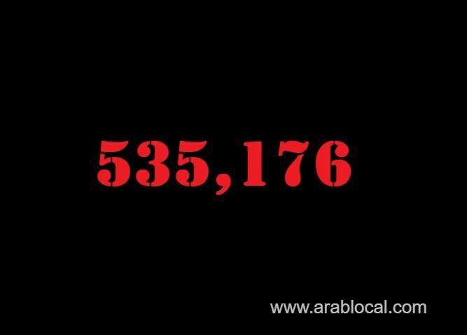 saudi-arabia-coronavirus--total-cases--535176--new-cases-864-cured--515990--deaths-8357--active-cases--10829-saudi