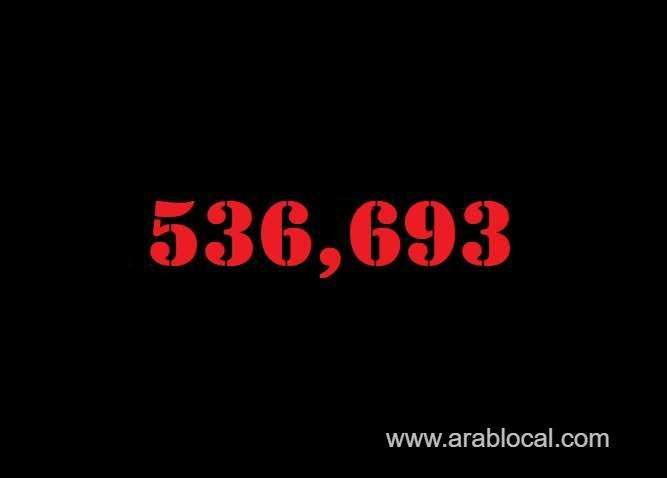 saudi-arabia-coronavirus--total-cases--536693--new-cases--766-cured--518911--deaths-8378--active-cases--9404-saudi
