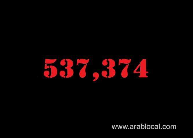saudi-arabia-coronavirus--total-cases--537374--new-cases--681-cured--520358--deaths-8388--active-cases--8628-saudi